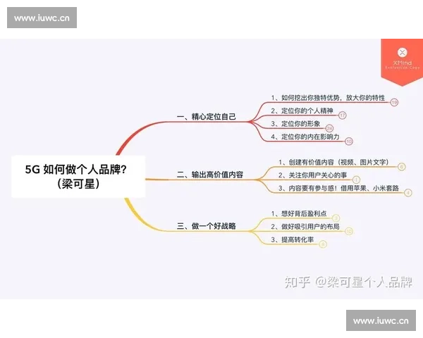 运营自媒体是做什么的 如何通过自媒体实现个人品牌与商业价值转化